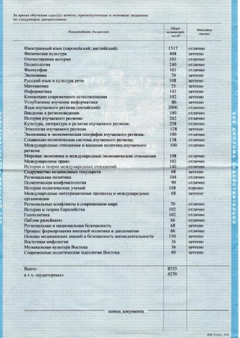 Документ преподавателя Парамонова Светлана Александровна