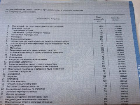 Документ преподавателя Гривцева Анна Алексеевна