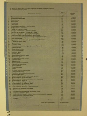 Документ преподавателя Ишанькина Юлия Геннадьевна