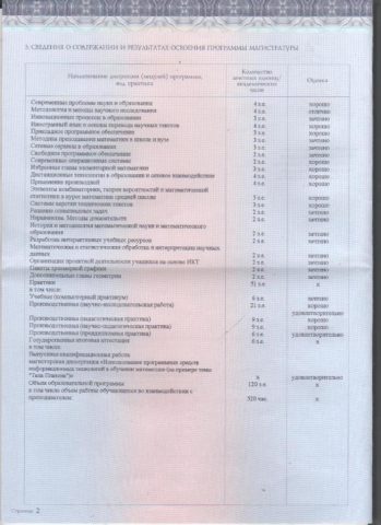 Документ преподавателя Антипин Александр  Александрович