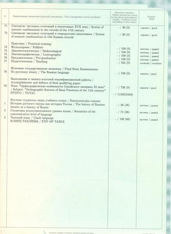 Документ преподавателя Незговоров Алексей Андреевич