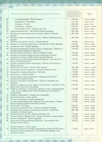 Документ преподавателя Незговоров Алексей Андреевич