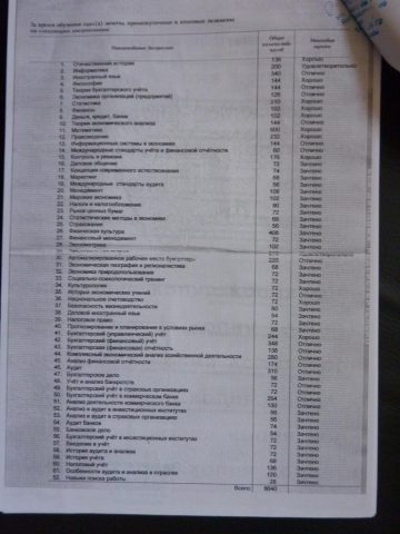 Документ преподавателя Дяфу Вера Константиновна