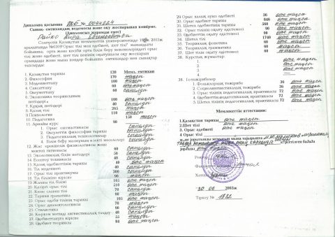 Документ преподавателя Райко Кира Евгеньевна