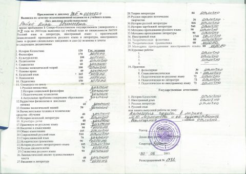 Документ преподавателя Райко Кира Евгеньевна