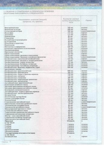 Документ преподавателя Евхимович Екатерина Васильевна