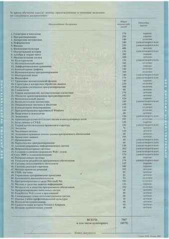 Документ преподавателя Петриков Максим