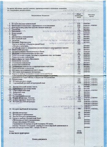 Документ преподавателя Миронова Мария Александровна