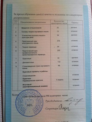 Документ преподавателя Гаспарян Артур Александрович