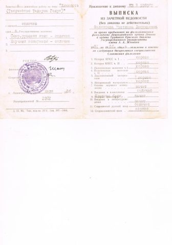 Документ преподавателя Filippova Svetlana Leonidovna