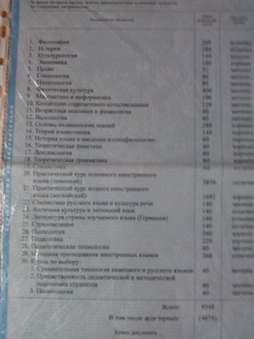 Документ преподавателя Захарова Ирина Сергеевна